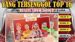 🔴Woww INI DIA YANG TERSENGGOL TADI MALAM DI TOP 16 BESAR GROUP 1 LIDA 2021