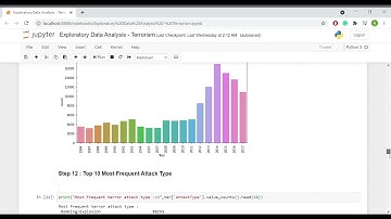 Exploratory Data Analysis   Terrorism   Jupyter Notebook   Google Chrome 2021 03 20 23 47 13