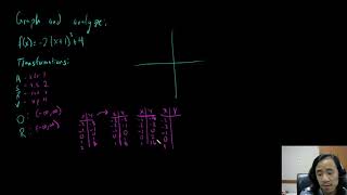 Detailed 5.1 Cubic Transformations Information
