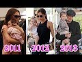 David Beckham&#39;s Daughter Harper Beckham 2011 to 2018