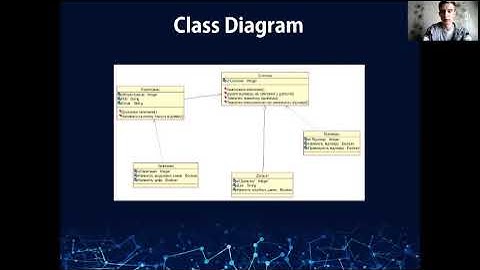 Question Answering system