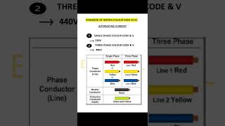 Famous Single phase and three phase colour code ❣️ #electrical #viral #like Wealth