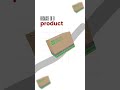 soomth motion graphic documentary stily  in alight motion. #tutorial #edit
