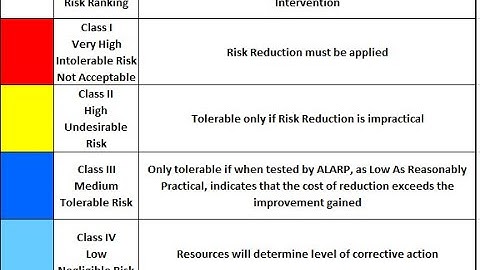 HAZOP meeting Documentation Lesson 7b PART 2