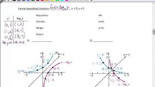 Logarithmic Functions   Parent Graph