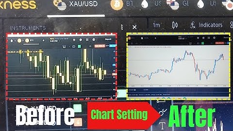 Exness me candle colour Change Kaise Kare | Exness chart Setting | How To Change Candle Colour