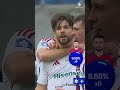 Top5️⃣ 33. kolejki Ekstraklasy🔥