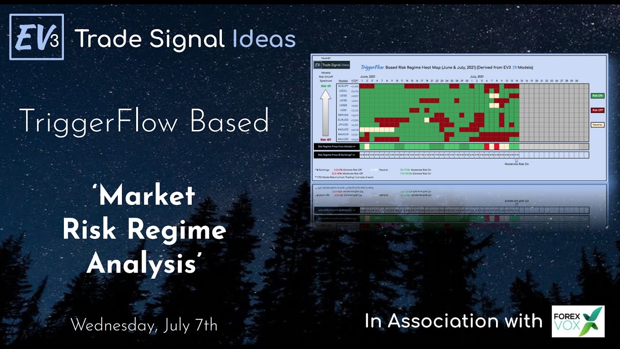 Market Risk Regime Analysis Using a Flow-Based Approach.