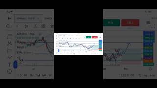 #kprmill share new week stretagy 📈 #my analysis 🙏 #stockmarket #mostpopularvideo
