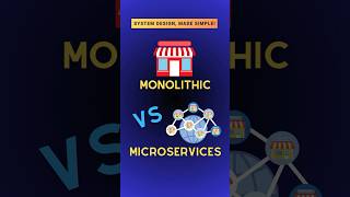Celebrity Monolithic vs. Microservices – What’s the Difference?(Real-Life Example!) #microservicesarchitecture Profile