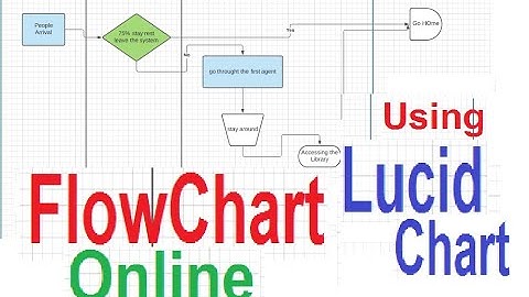 Create Flowchart Online Using Lucidchart | Flowchart Diagram Software System Design Process Mapping
