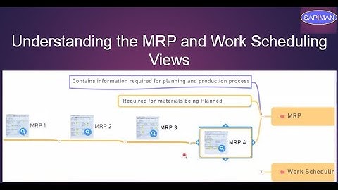 SAP PP || Material Master || Understanding the MRP and Work Scheduling views