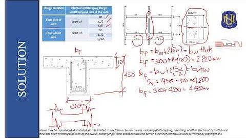 (SAMPLE PROBLEM) ON ANALYSIS OF T BEAMS