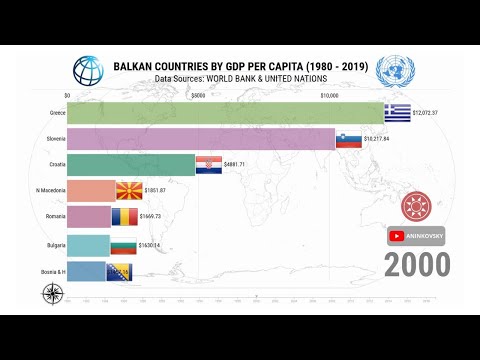 Video: Những Quốc Gia Nào Nằm Trên Bán đảo Balkan