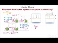 MDCAT: "Unlocking Chemistry Mysteries: When Work Done by the System Turns Negative'"