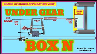 Famous single wagon test rig with different types of wagons in indian railways Wealth