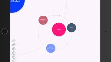 How to use Mindly, a free IOS (Apple ) mindmapping app, for Judaic instruction