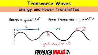 Energy and Power Transmitted in Transverse Waves