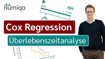 Cox Regression [Cox Proportional Hazards Survival Regression]