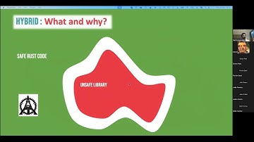 Gillian Rust: A hybrid approach to unsafe Rust verification