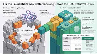 RAG AI Indexing Challenges solved with IPE