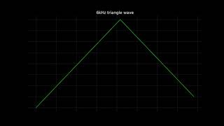 6kHz triangle wave