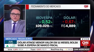 Vale a Pena? Avaliação do Winzo no Mercado Brasileiro, by Anasilva, Nov,  2023