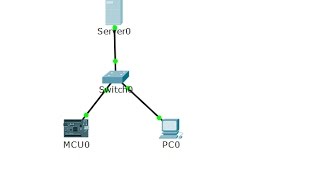 [IoT] Gửi và nhận email thông qua bộ điều khiển MCU