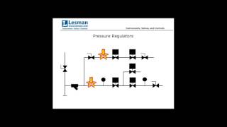 Lesman Webinar: Fuel Train 101