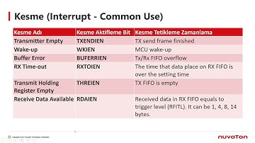 Nuvoton M032KG ‐ UART - 2 RECEIVE INTERRUPT