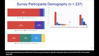 How Well Does Undergraduate Education Prepare Software Engineers in Bangladesh? screenshot 5