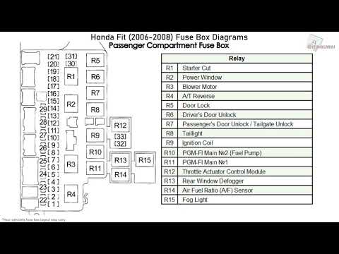 Honda Fit (2006-2008) Fuse Box Diagrams