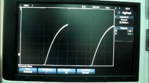 Dynamic Range of Digital Oscilloscope between Agilent DSOX2000 & GW GDS-3000