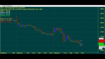 TRADING CHART CODE : 3*573 EXCELLENT AMIBROKER AFL FORMULA WRITING