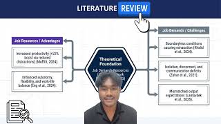 SRT656 RESEARCH METHODOLOGY PROPOSAL DEFENSE
