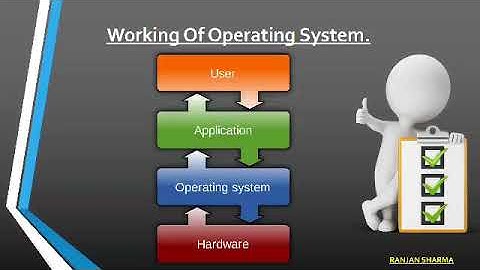 How operating system works? | What is OS? | Operating system