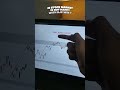 Nifty & Banknifty analysis for 5 May #nifty #banknifty #nifty50 #bankniftyprediction