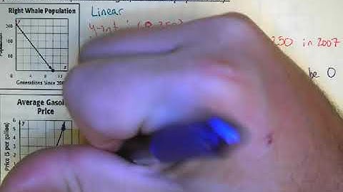 1 8 Interpreting Graphs of Functions