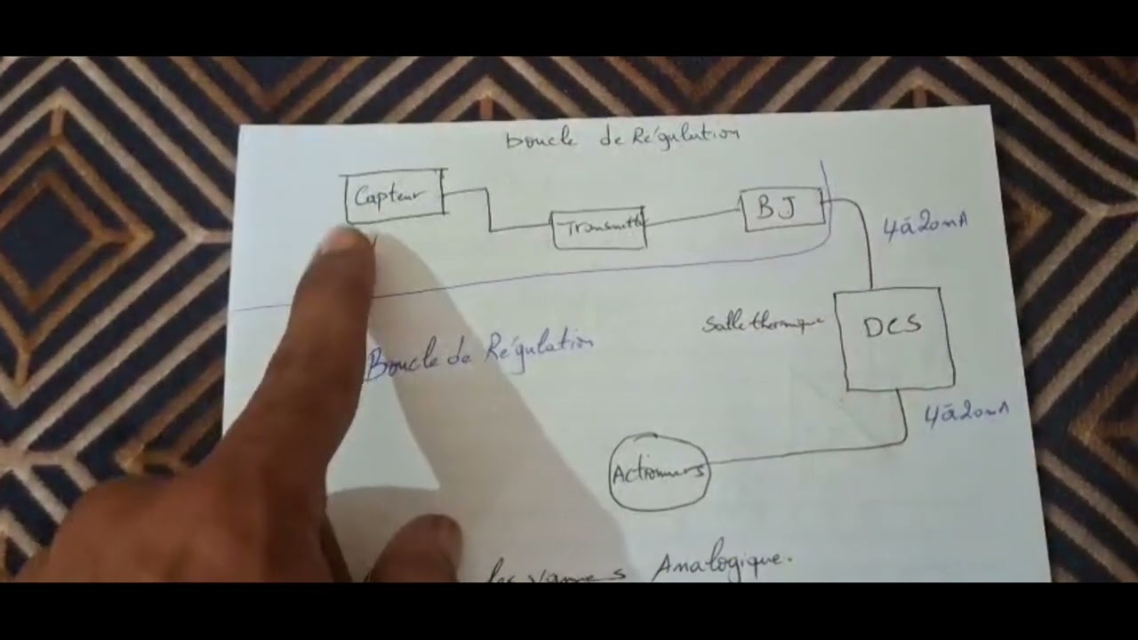 ✅REGULATION✅ INSTRUMENTATION ✅REGULATEUR✅BOUCLE DE RÉGULATION شرح مبسط 🇲🇦🇩🇿🇮🇶🇪🇬🇸🇦🇮🇶
