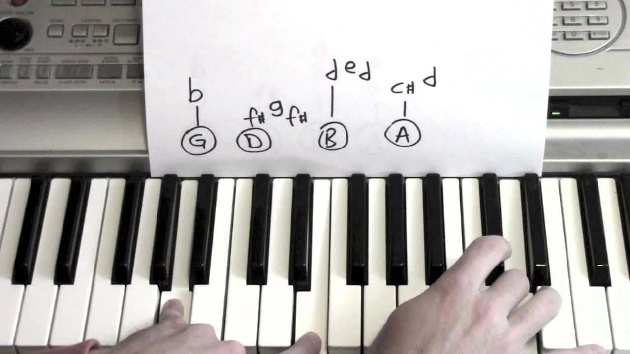 Shower ★ Piano Lesson ★ ACCURATE ★ Becky G YouTube