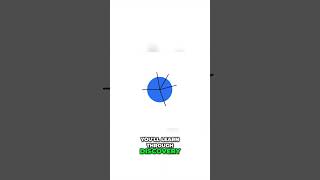 Unlock Your Potential with Brilliant Master Math, Data Science, Programming, and More Unlock Your Potential with Brilliant Master Math, Data Science, Programming, and More