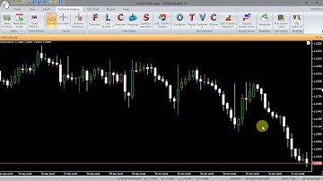 VertexFX Client Side VTL Alert - Inside Bar Outside Bar