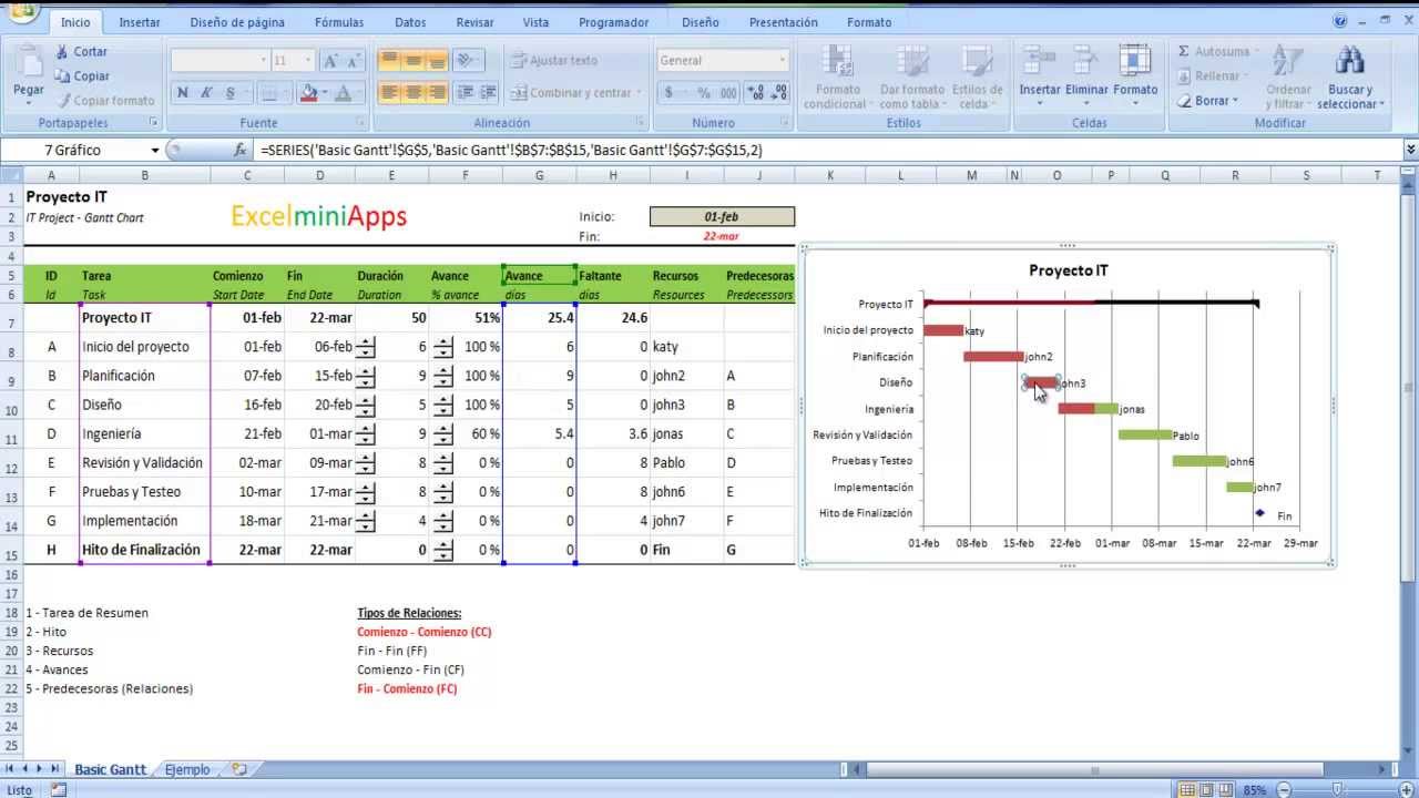 Cronograma básico en Excel con Relaciones. - YouTube