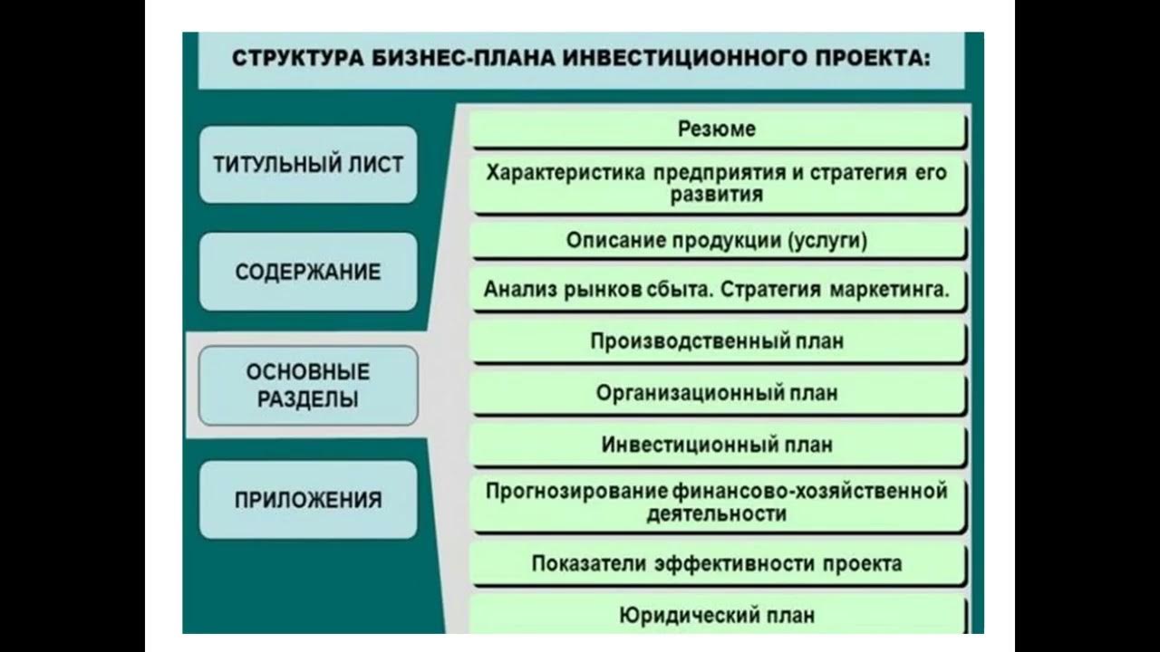 Структура и разработка бизнес плана инвестиционного проекта