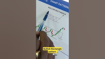 Bullish Rectangle pattern trading strategy#shorts#bullishrectangle#tradingstrategy#tradingsetup