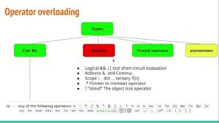 Modern C++ operator overloading part 5 #13