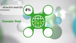 Decarbonizing heavy industries with clean H2 | The future of hydrogen | Roland Berger