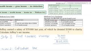 Calculating Net Income