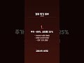 [경제 위기 해부 #008] 주가 -89%, 실업률 25%