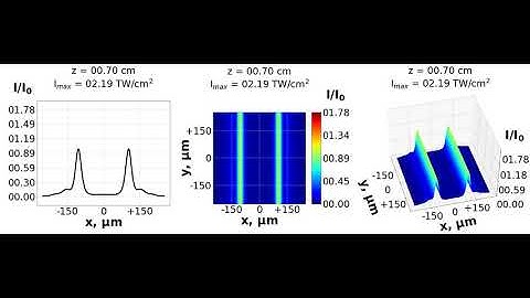 Self-focusing of a two-dimensional beam